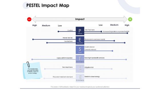Macro And Micro Marketing Planning And Strategies PESTEL Impact Map Professional PDF