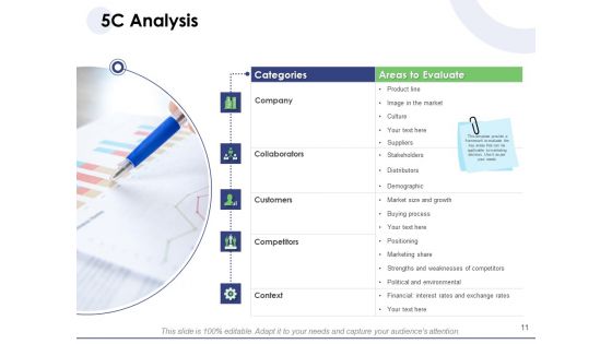 Macro And Micro Marketing Planning And Strategies Ppt PowerPoint Presentation Complete Deck With Slides