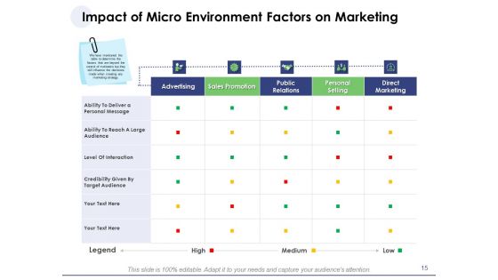 Macro And Micro Marketing Planning And Strategies Ppt PowerPoint Presentation Complete Deck With Slides