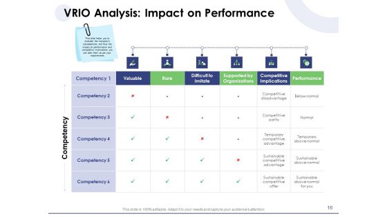 Macro And Micro Marketing Planning And Strategies Ppt PowerPoint Presentation Complete Deck With Slides