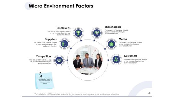 Macro And Micro Marketing Planning And Strategies Ppt PowerPoint Presentation Complete Deck With Slides