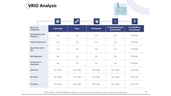 Macro And Micro Marketing Planning And Strategies Ppt PowerPoint Presentation Complete Deck With Slides
