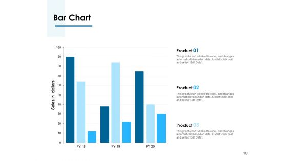 Macro Environment Ppt PowerPoint Presentation Complete Deck With Slides