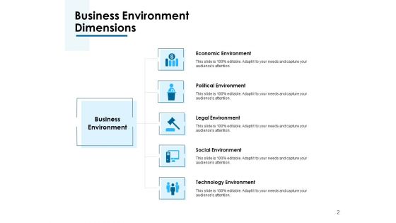 Macro Environment Ppt PowerPoint Presentation Complete Deck With Slides