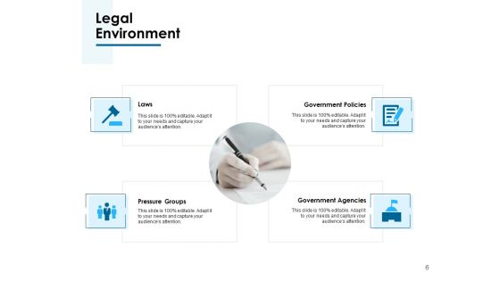 Macro Environment Ppt PowerPoint Presentation Complete Deck With Slides
