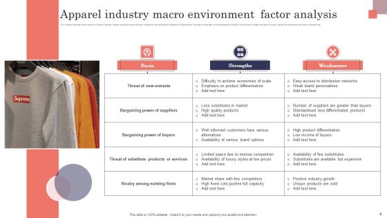 Macro Environmental Analysis Ppt PowerPoint Presentation Complete Deck With Slides