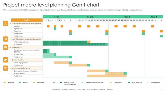 Macro Level Planning Ppt PowerPoint Presentation Complete Deck With Slides