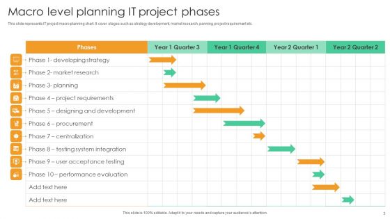Macro Level Planning Ppt PowerPoint Presentation Complete Deck With Slides