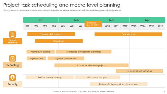 Macro Level Planning Ppt PowerPoint Presentation Complete Deck With Slides