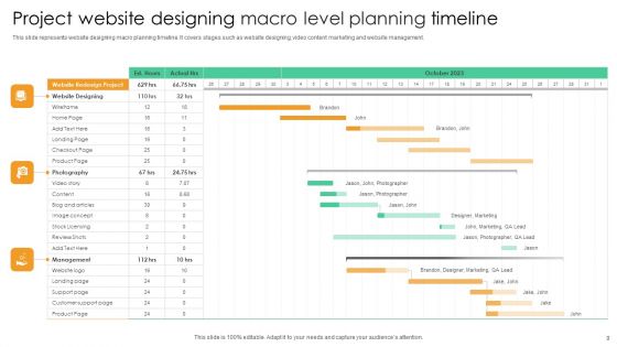 Macro Level Planning Ppt PowerPoint Presentation Complete Deck With Slides