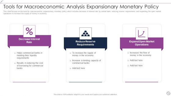 Macroeconomic Analysis Ppt PowerPoint Presentation Complete Deck With Slides
