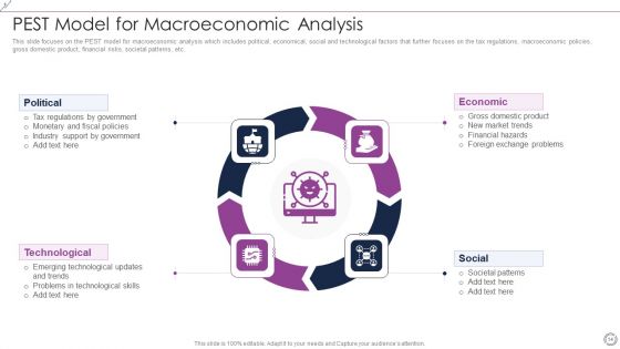Macroeconomic Analysis Ppt PowerPoint Presentation Complete Deck With Slides