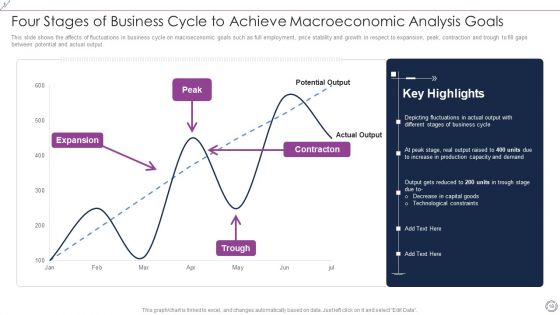 Macroeconomic Analysis Ppt PowerPoint Presentation Complete Deck With Slides