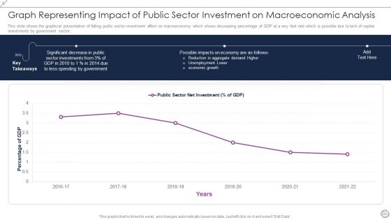 Macroeconomic Analysis Ppt PowerPoint Presentation Complete Deck With Slides
