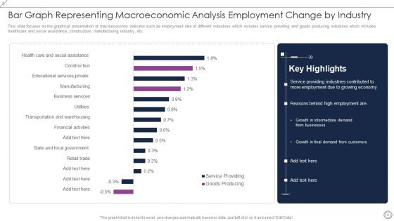 Macroeconomic Analysis Ppt PowerPoint Presentation Complete Deck With Slides