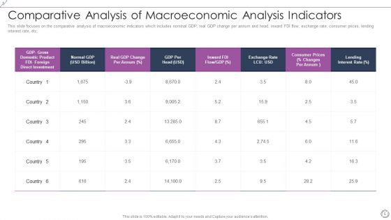 Macroeconomic Analysis Ppt PowerPoint Presentation Complete Deck With Slides