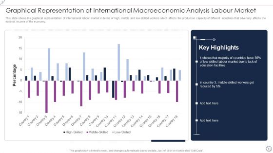 Macroeconomic Analysis Ppt PowerPoint Presentation Complete Deck With Slides