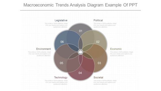 Macroeconomic Trends Analysis Diagram Example Of Ppt