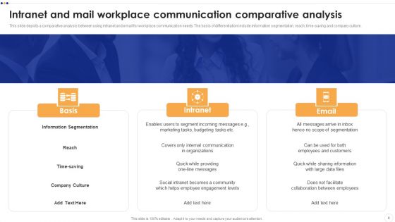 Business Mail Communication PPT PowerPoint Presentation Complete Deck with Slides
