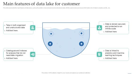 Main Features Of Data Lake For Customer Data Lake Creation With Hadoop Cluster Structure PDF