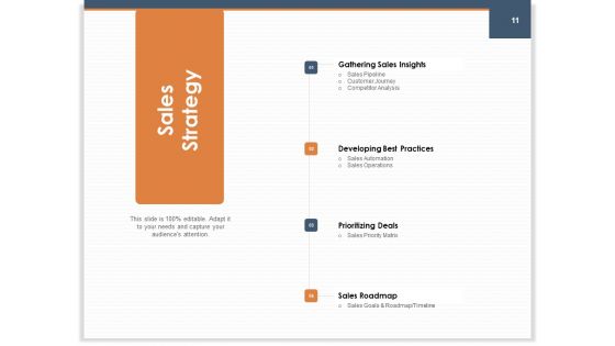 Main Revenues Progress Levers For Each Firm And Sector Ppt PowerPoint Presentation Complete Deck With Slides