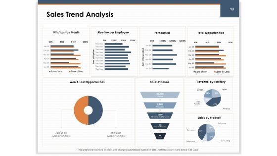 Main Revenues Progress Levers For Each Firm And Sector Ppt PowerPoint Presentation Complete Deck With Slides