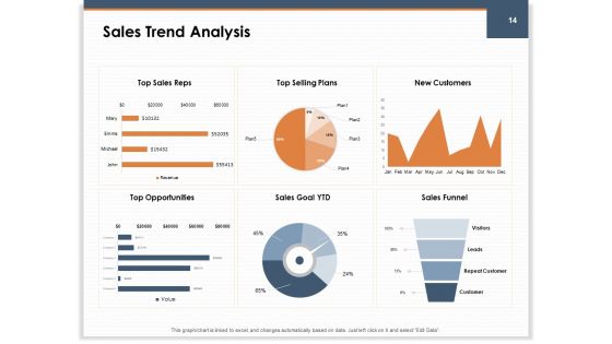Main Revenues Progress Levers For Each Firm And Sector Ppt PowerPoint Presentation Complete Deck With Slides