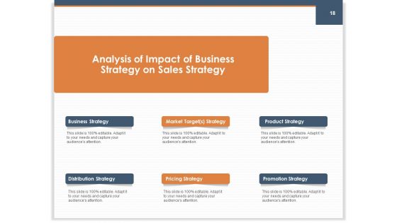 Main Revenues Progress Levers For Each Firm And Sector Ppt PowerPoint Presentation Complete Deck With Slides
