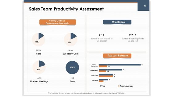 Main Revenues Progress Levers For Each Firm And Sector Ppt PowerPoint Presentation Complete Deck With Slides