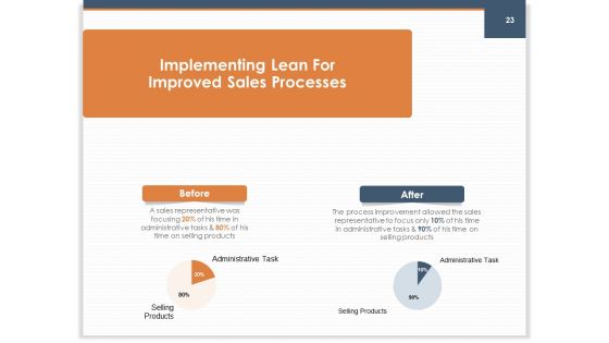 Main Revenues Progress Levers For Each Firm And Sector Ppt PowerPoint Presentation Complete Deck With Slides