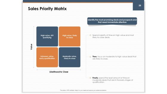 Main Revenues Progress Levers For Each Firm And Sector Ppt PowerPoint Presentation Complete Deck With Slides