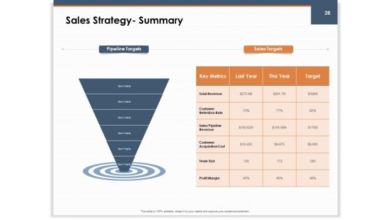 Main Revenues Progress Levers For Each Firm And Sector Ppt PowerPoint Presentation Complete Deck With Slides