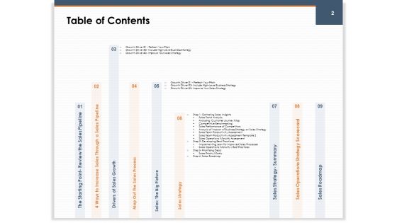 Main Revenues Progress Levers For Each Firm And Sector Ppt PowerPoint Presentation Complete Deck With Slides