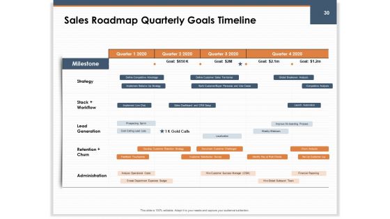 Main Revenues Progress Levers For Each Firm And Sector Ppt PowerPoint Presentation Complete Deck With Slides