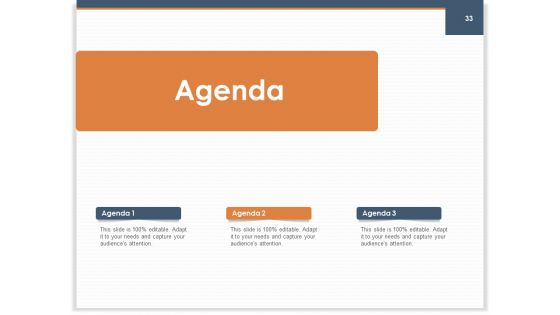 Main Revenues Progress Levers For Each Firm And Sector Ppt PowerPoint Presentation Complete Deck With Slides