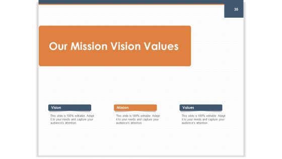 Main Revenues Progress Levers For Each Firm And Sector Ppt PowerPoint Presentation Complete Deck With Slides