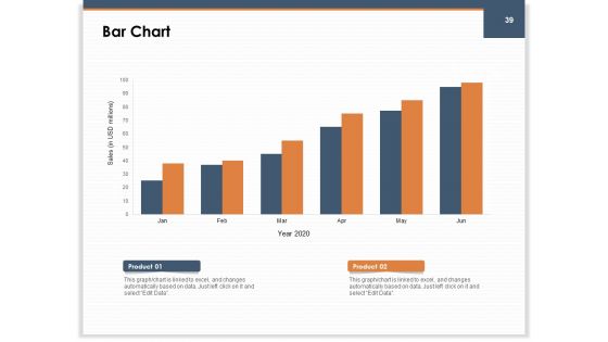 Main Revenues Progress Levers For Each Firm And Sector Ppt PowerPoint Presentation Complete Deck With Slides