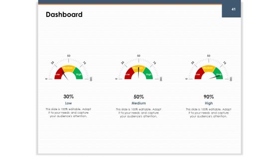 Main Revenues Progress Levers For Each Firm And Sector Ppt PowerPoint Presentation Complete Deck With Slides
