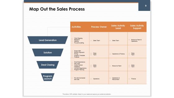 Main Revenues Progress Levers For Each Firm And Sector Ppt PowerPoint Presentation Complete Deck With Slides