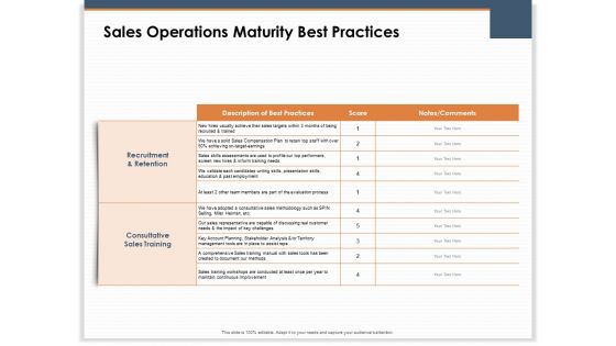 Main Revenues Progress Levers For Each Firm And Sector Sales Operations Maturity Best Practices Topics PDF