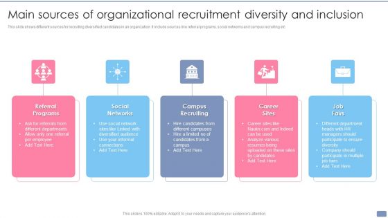 Main Sources Of Organizational Recruitment Diversity And Inclusion Graphics PDF