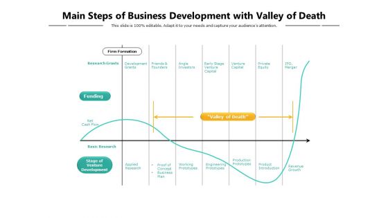 Main Steps Of Business Development With Valley Of Death Ppt PowerPoint Presentation Slides Clipart Images