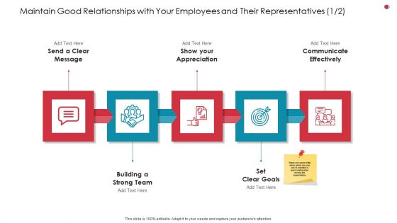 Maintain Good Relationships With Your Employees And Their Representatives Build Business Analysis Method Portrait PDF