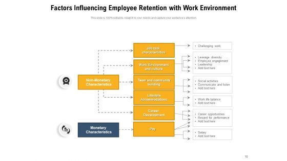 Maintaing Employment Opportunity Employee Retention Process Ppt PowerPoint Presentation Complete Deck