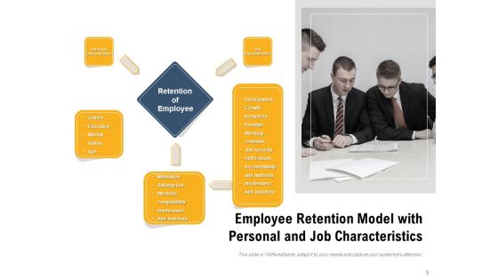 Maintaing Employment Opportunity Employee Retention Process Ppt PowerPoint Presentation Complete Deck