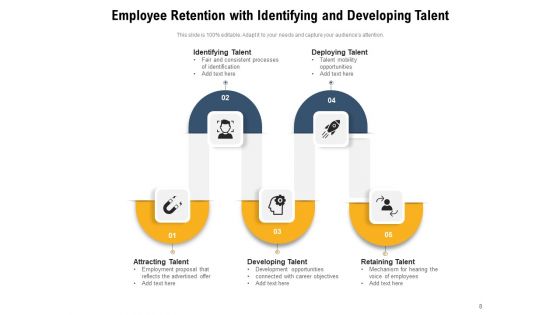 Maintaing Employment Opportunity Employee Retention Process Ppt PowerPoint Presentation Complete Deck