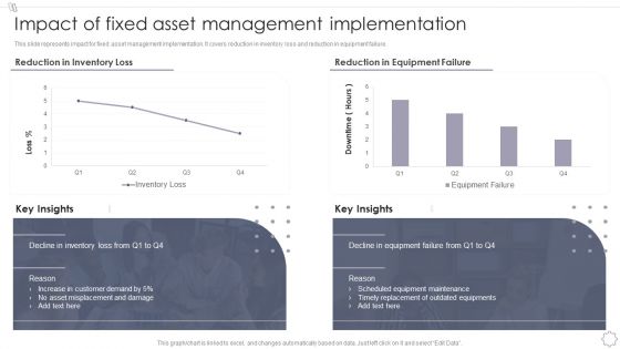 Maintaining And Managing Fixed Assets Impact Of Fixed Asset Management Implementation Cont Background PDF