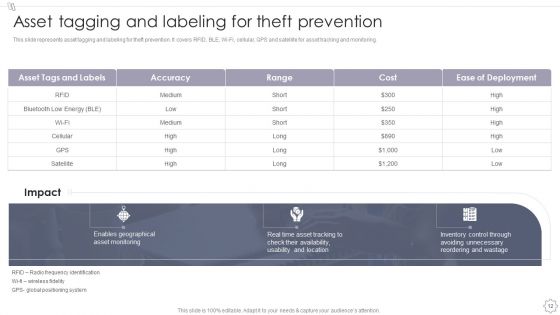 Maintaining And Managing Fixed Assets Ppt PowerPoint Presentation Complete Deck With Slides