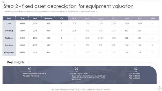 Maintaining And Managing Fixed Assets Ppt PowerPoint Presentation Complete Deck With Slides
