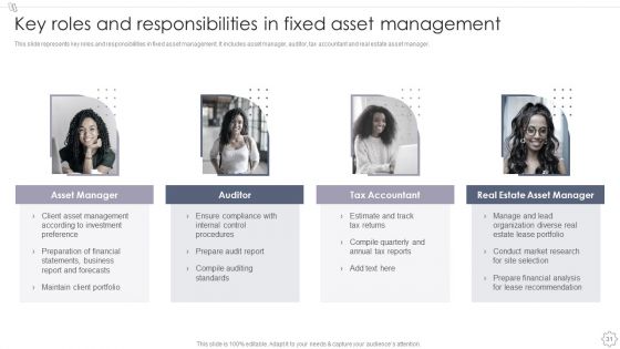 Maintaining And Managing Fixed Assets Ppt PowerPoint Presentation Complete Deck With Slides